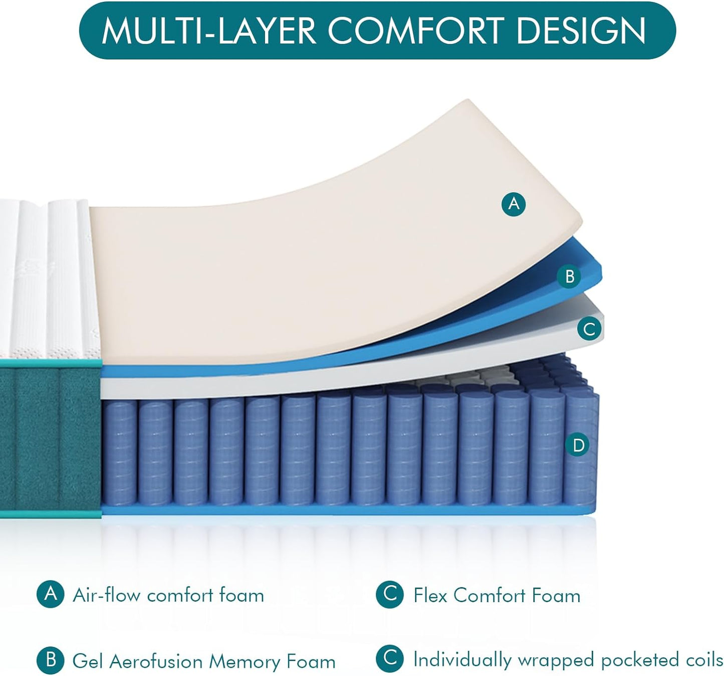 Firm Full Mattress, 14 Inch Cooling-Gel Memory Foam & Pocket Spring Hybrid Mattress,Firm Feel,Full Bed Mattresses in a Box, CertiPUR-US Certified