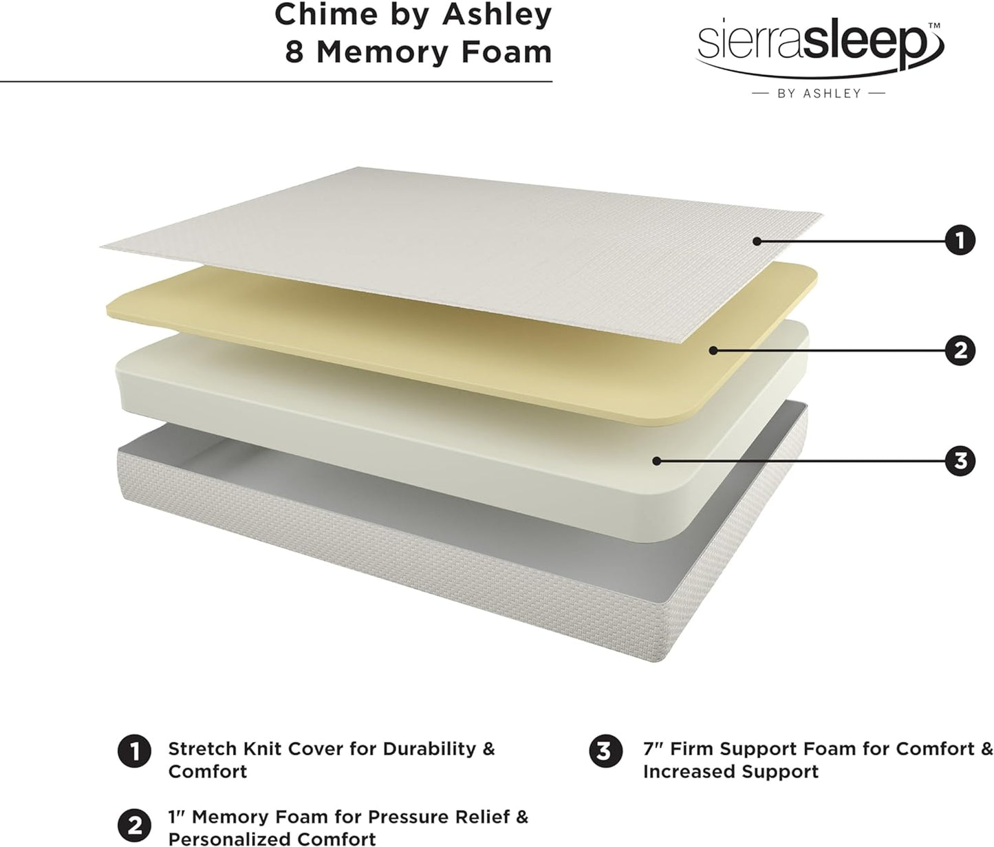 Signature Design by Ashley Twin Size Chime 8 Inch Medium Firm Gel Memory Foam Mattress with Green Tea & Charcoal Extract, Fiberglass Free, Mattress In A Box