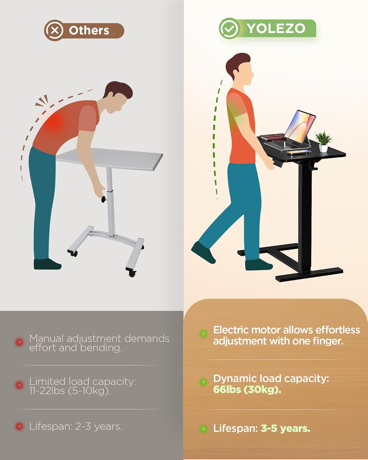 Electric Adjustable Height Standing Desk - Small Sit Stand Portable Rolling Laptop Table with Hidden Wheels, Small Computer Workstation for Bedside & Home Office Use (28"x16", Black)