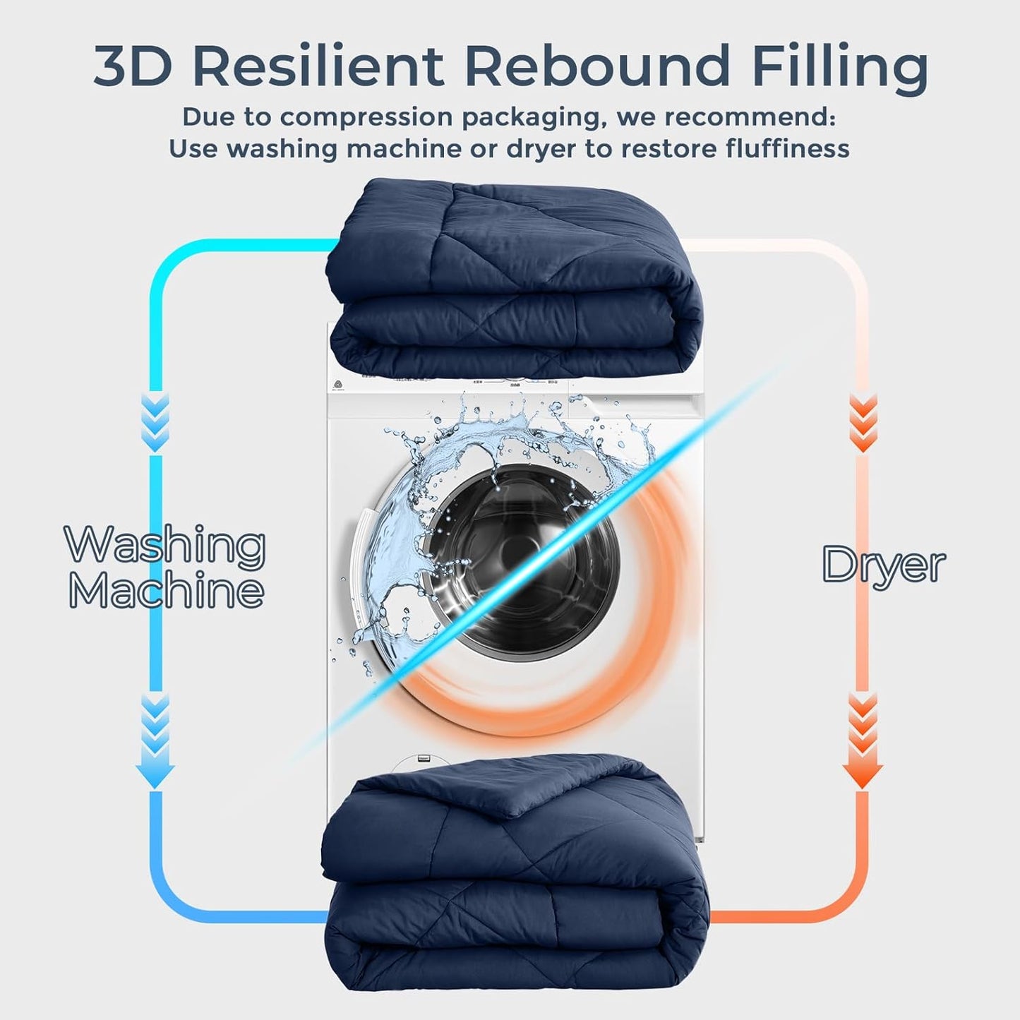 HEVUMYI Navy Blue Full Comforter Set - 7-Piece All Season Bed in a Bag Full, Ultra Soft Bedding Set with Comforter, Flat Sheet, Fitted Sheet, Pillowcases, Pillow Shams, Navy Blue