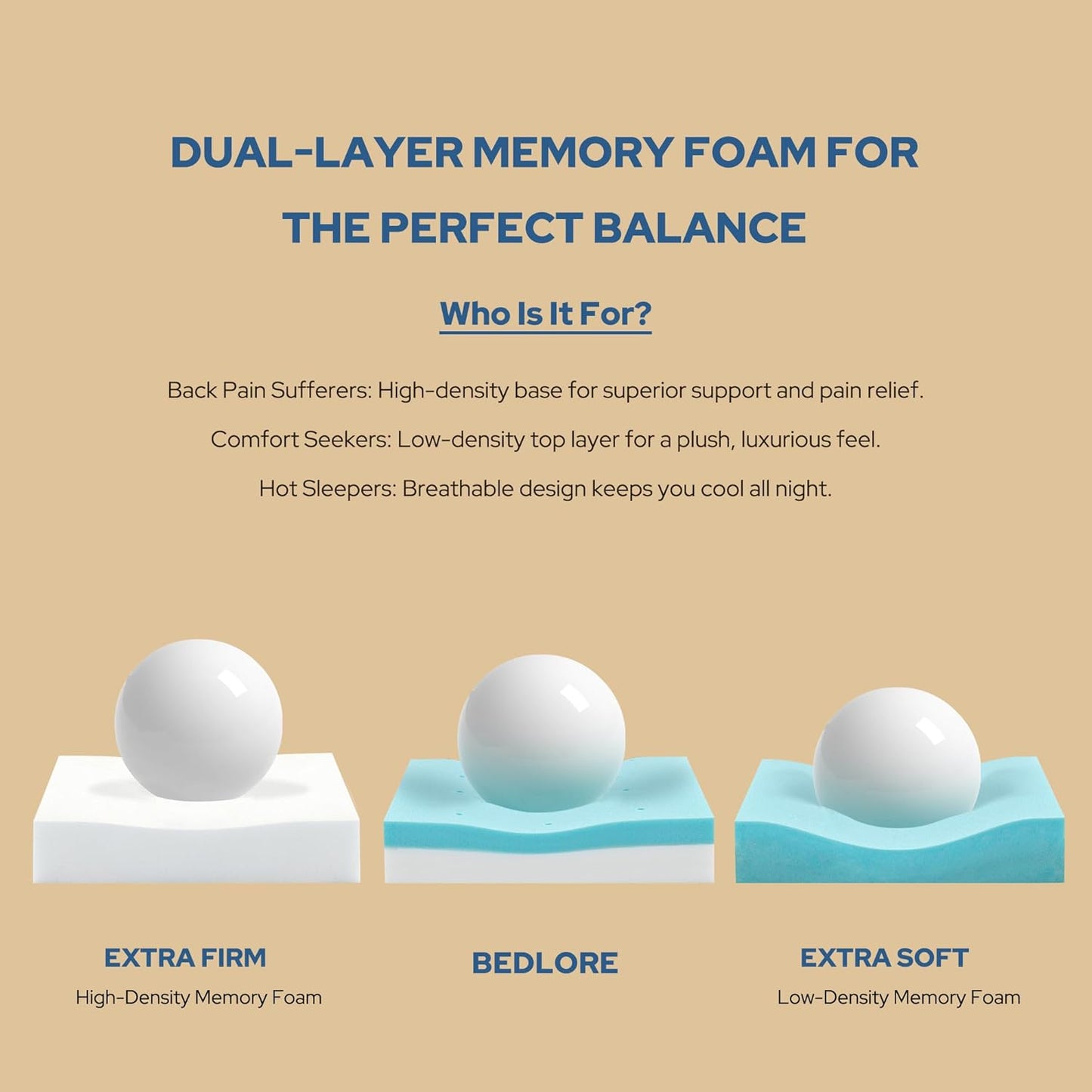 BedBedlore 4-Inch Full Mattress Topper for Back Pain - Dual Layer Medium Support (2" Gel Memory Foam + 2" Cooling Fluffy Pillow Top Pad), Breathable & Pressure Relief (Beige)