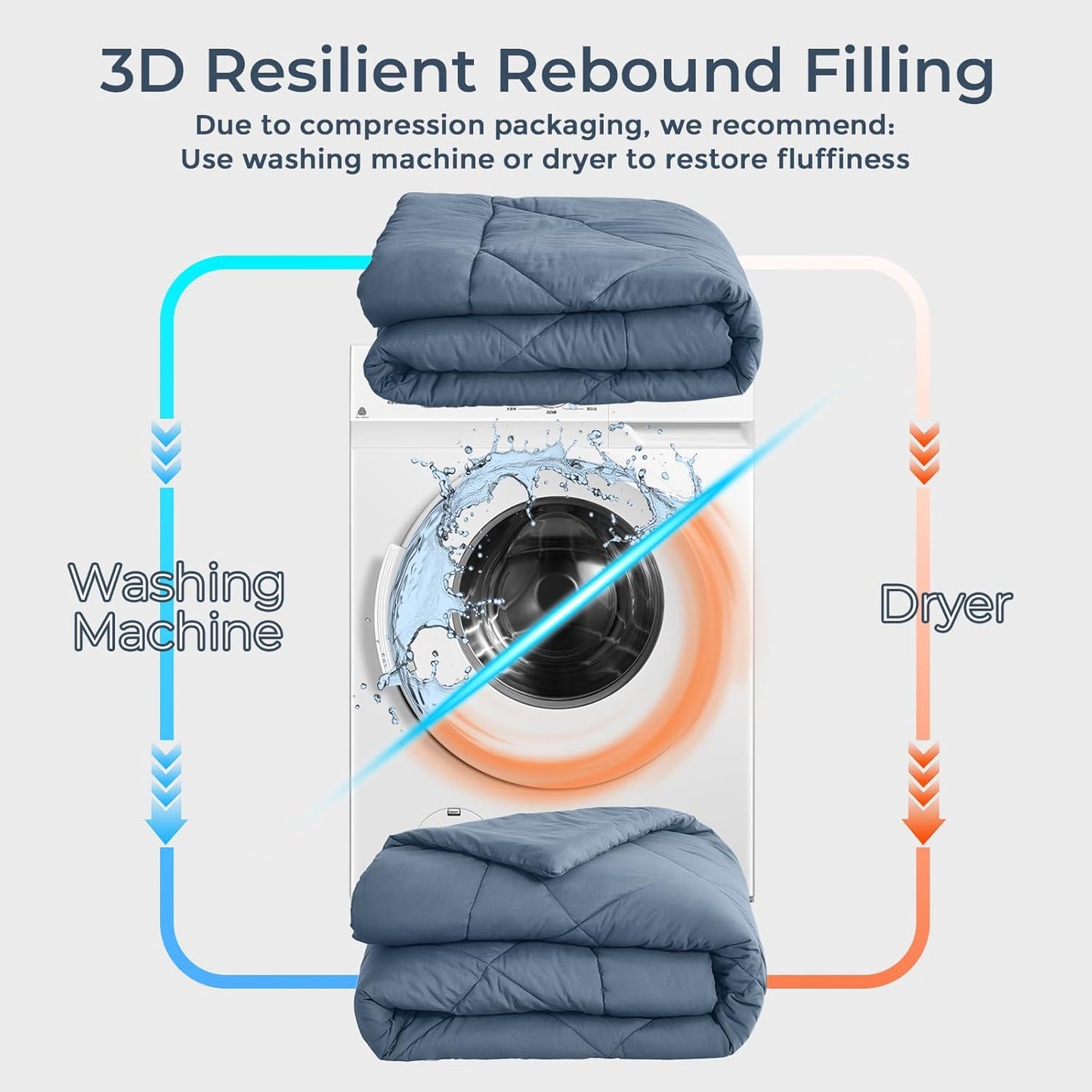 HEVUMYI Dusty Blue Queen Comforter Set - 7-Piece All Season Bed in a Bag Queen, Ultra Soft Bedding Set with Comforter, Flat Sheet, Fitted Sheet, Pillowcases, Pillow Shams