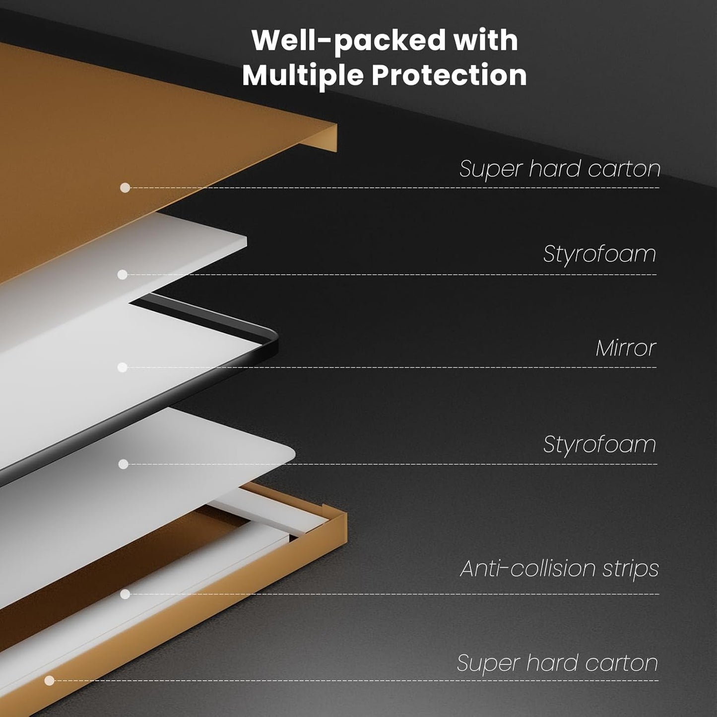 White Bathroom Mirror 55x36 Inch, White Metal Framed Bathroom Mirror for Wall, Rounded Rectangle Matte Bathroom Vanity Mirror, Tempered Glass, Anti-Rust, Horizontal/Vertical