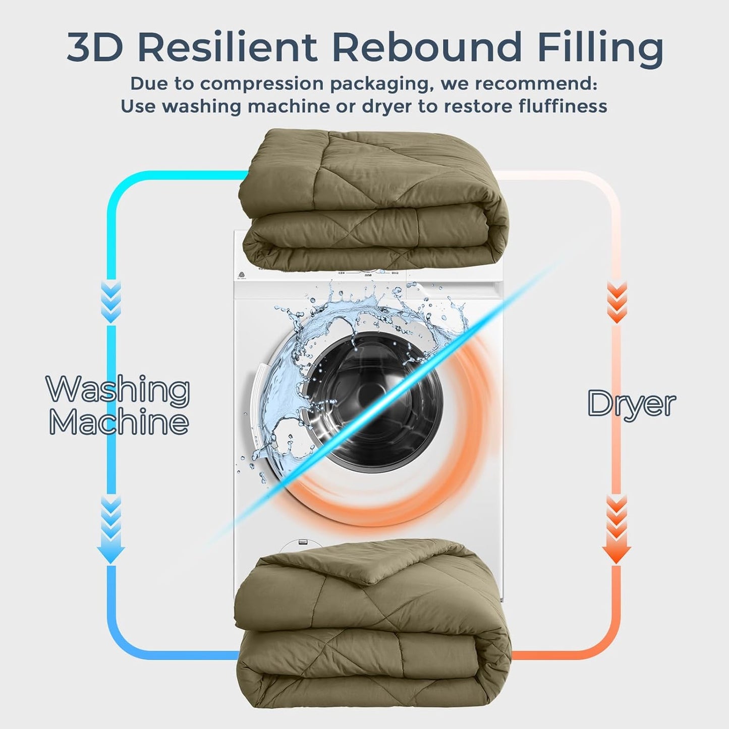 HEVUMYI Olive Green King Comforter Set - 7-Piece All Season Bed in a Bag King, Ultra Soft Bedding Set with Comforter, Flat Sheet, Fitted Sheet, Pillowcases, Pillow Shams, Olive Green