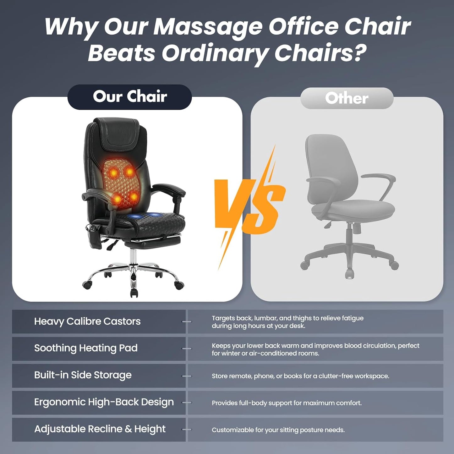 Massage Office Chair with Heat and Footrest –Reclining Desk Chair, Big and Tall Leather Computer Chair with Wheels, PU Executive Office Chair for Home, Gaming, Study, 300 lbs,Black