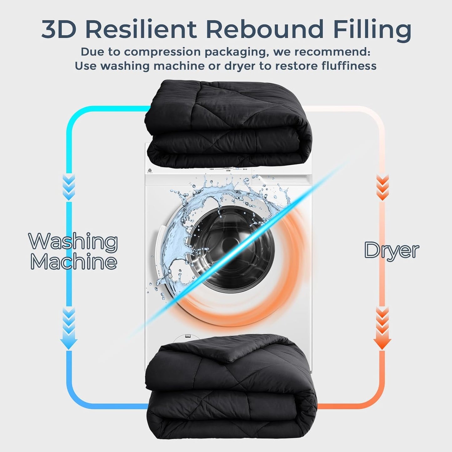 HEVUMYI Black Full Comforter Set - 7-Piece All Season Bed in a Bag Full, Ultra Soft Bedding Set with Comforter, Flat Sheet, Fitted Sheet, Pillowcases, Pillow Shams, Black