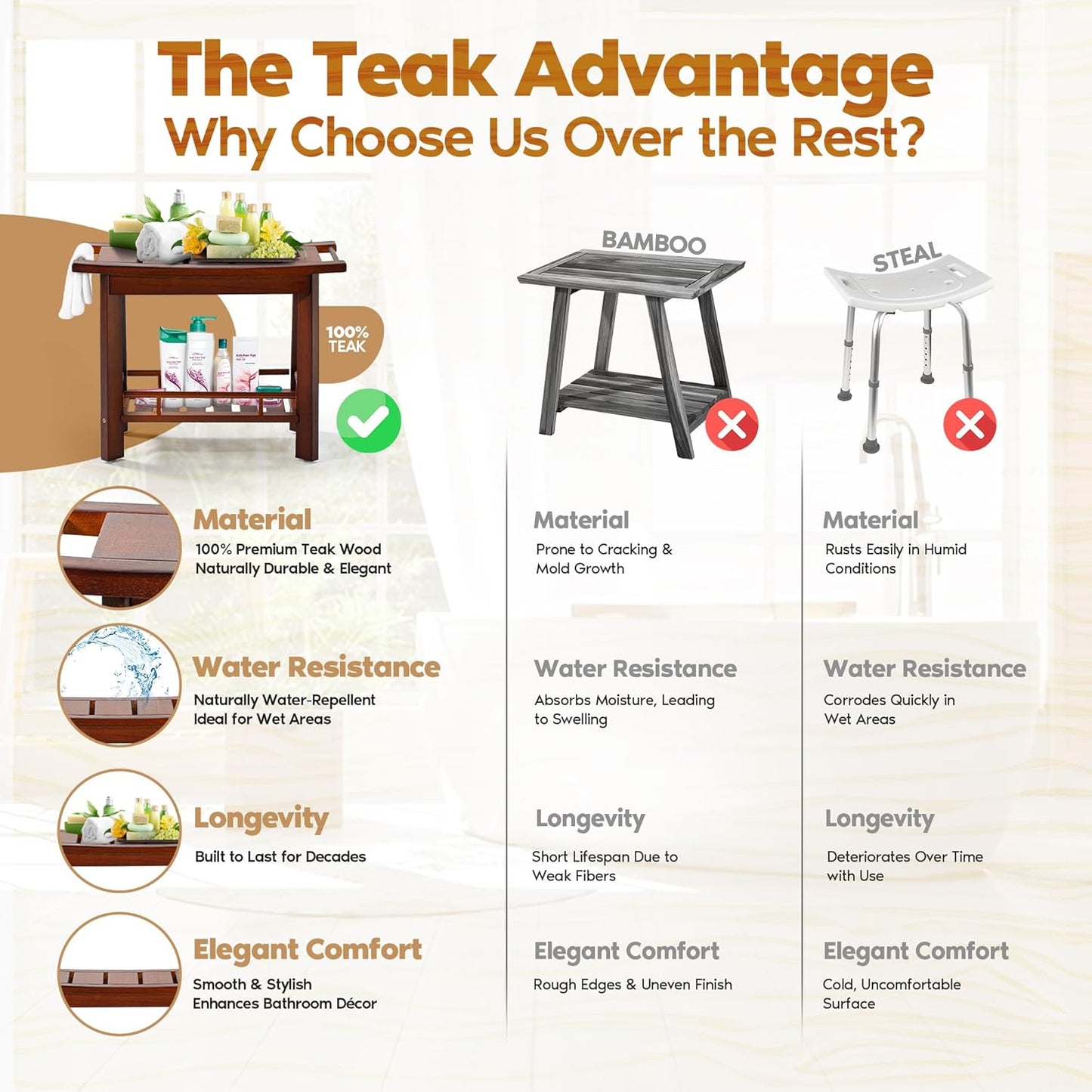 21" Teak Shower Bench for Inside – Luxury Spa-Style Comfort, FSC Certified Durable Teak Wood, Water-Resistant, Ergonomic Seat, Anti-Skid Stability and Enclosed Storage Shelf, 350 lbs Capacity