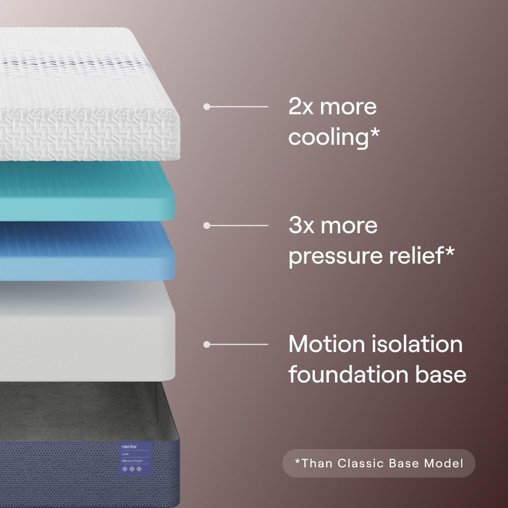 Nectar Luxe 14” Full Mattress - Medium Firm - Contouring Memory Foam - Cooling Upgrade - 3” Pressure Relief Layer - Responsive Support - Mattress in a Box - 365-Night Trial & Forever Warranty
