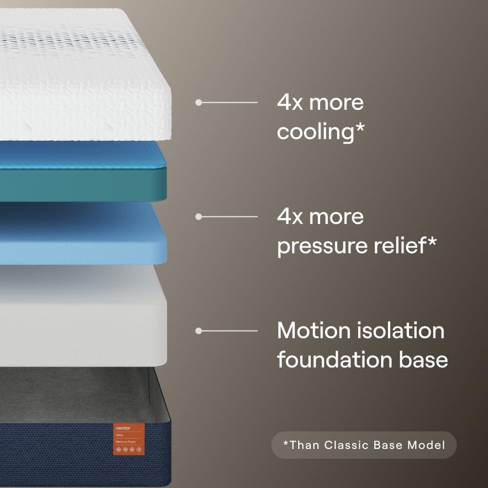 Nectar Ultra Twin XL Adjustable Base & 15” Mattress - Head & Foot Incline - Medium Firm Memory Foam - Cooling Upgrade - 3 Massage Settings - 365-Night Mattress Trial