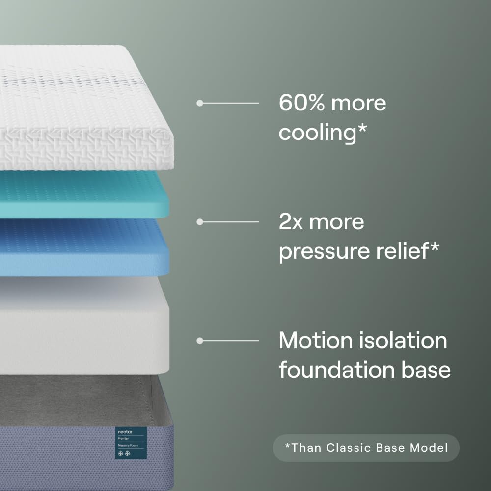 Nectar Premier 13” Twin XL Mattress - Medium Firm - Contouring Memory Foam - Cooling Upgrade - 2” Pressure Relief Layer - Mattress in a Box - 365-Night Trial & Forever Warranty
