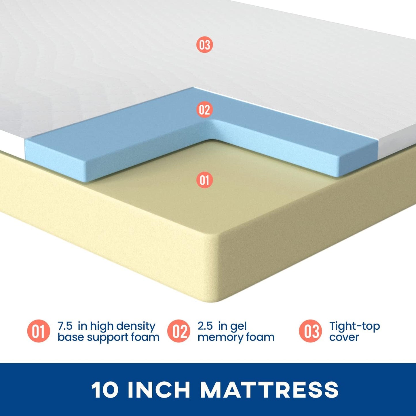 FDW | 10 Inch Queen Mattress | Medium Firm | Gel Memory Foam Mattress | White | Bed in a Box, CertiPUR-US Certified | Pressure Relief, Cooling Ventilated Foam | Washable Removable Cover