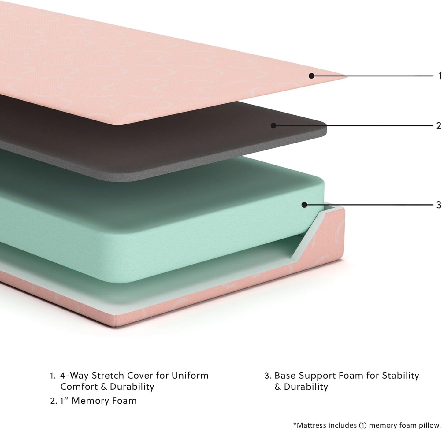 Signature Design by Ashley Twin Size iKidz 7 Inch Firm Gel Memory Foam Mattress with Stretch Knit Cover & Pillow Included, Pink Coral, Fiberglass Free, Mattress in A Box