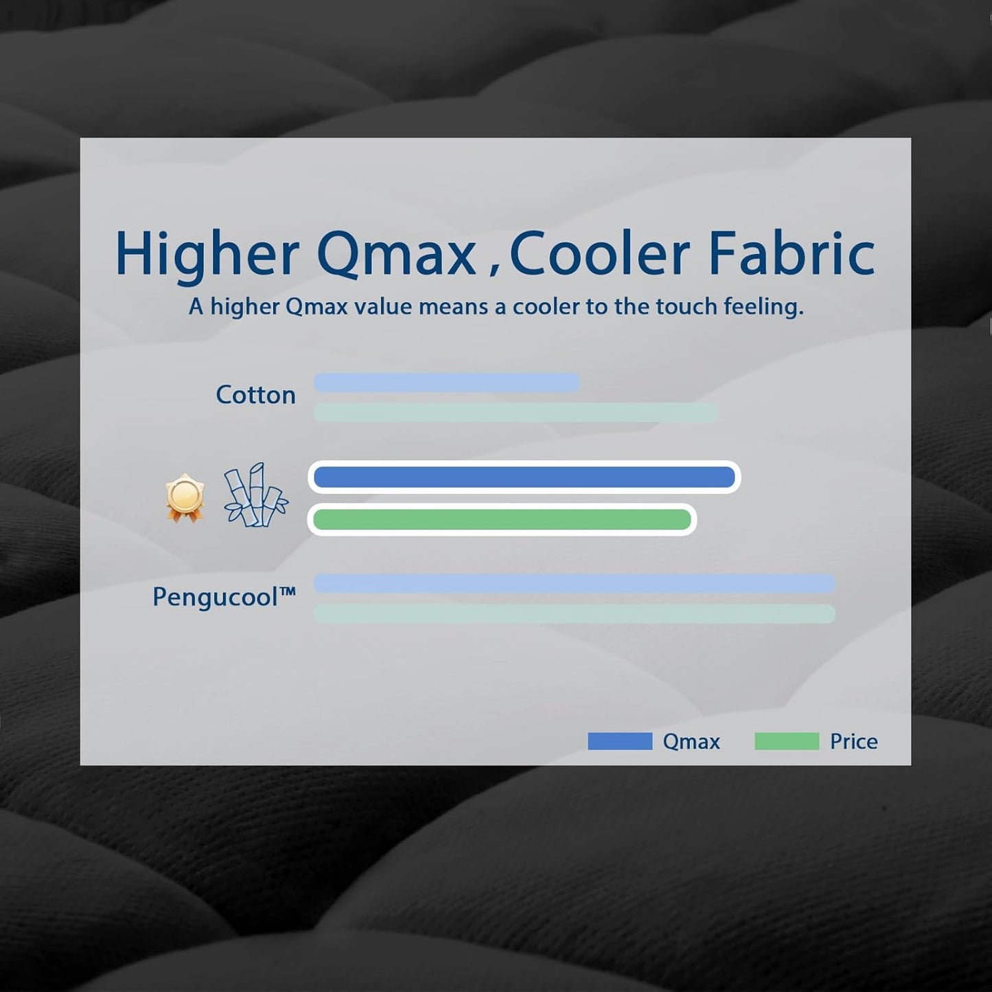 ELEMUSE Queen Black Cooling Bamboo Viscose Mattress Topper for Back Pain, Extra Thick Mattress Pad Cover, Plush Soft Pillowtop with Elastic Deep Pocket, Overfilled Down Alternative Filling