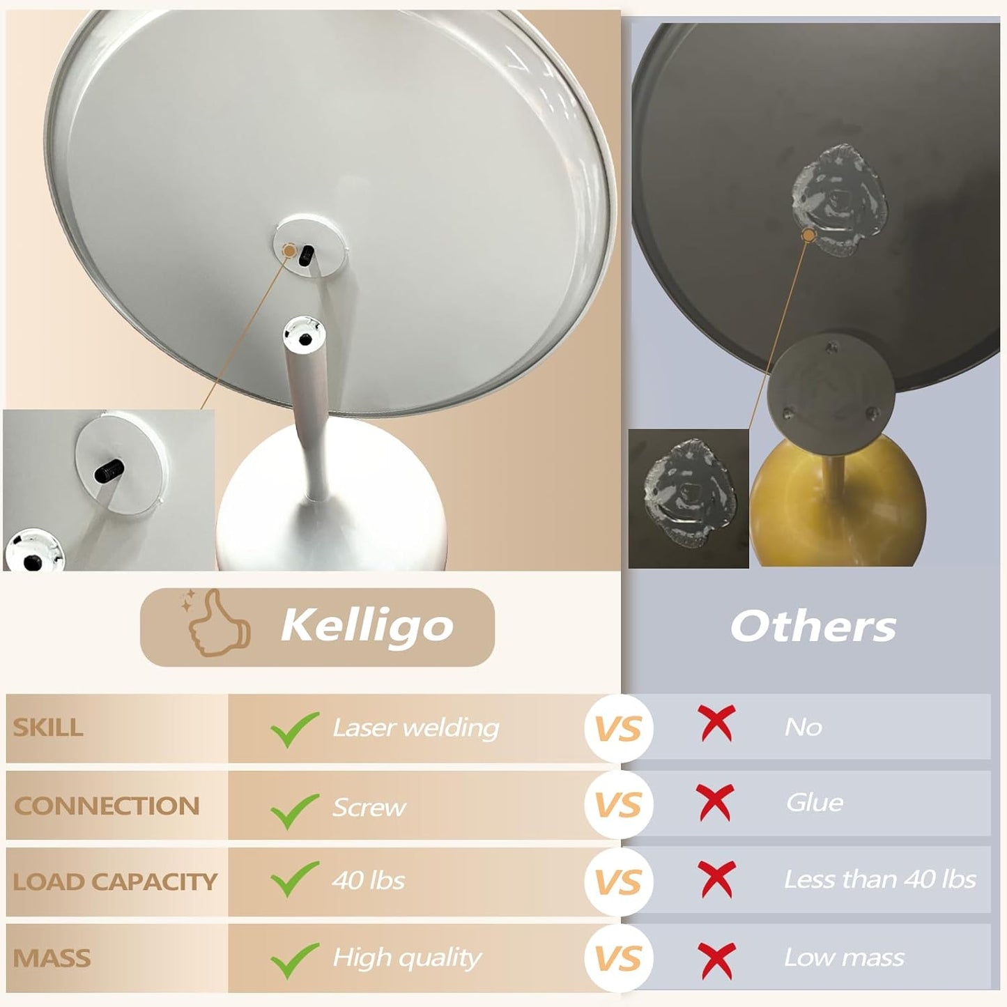 Kelligo Side Table Set of 2, Round Side Table with Screw Connections, Small End Tables for Narrow Areas, Small Tables for Living Rooms, Bedrooms, Cafeterias and Outdoors, White