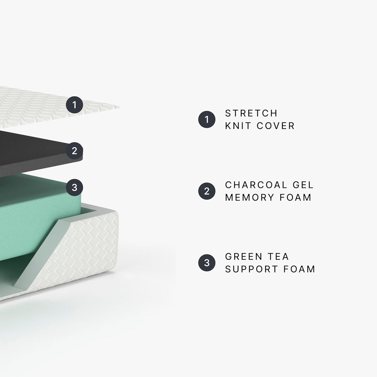 Signature Design by Ashley Queen Size 8 Inch Medium Firm Charcoal Gel & Green Tea Infused Memory Foam Mattress for Pressure Relief, Fiberglass Free, Mattress In A Box