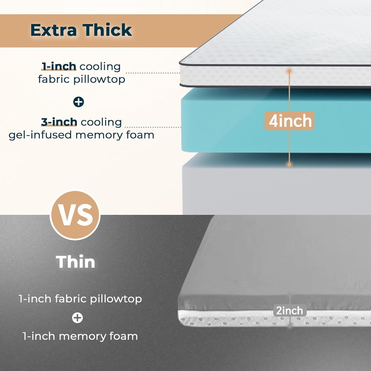 4 Inch Memory Foam Mattress Topper Queen Size - Dual Layer 3 Inch Cooling Gel Memory Pad and 1 Inch Pillow Top Mattress Cover for Back Pain - 60" x 80" x 4"