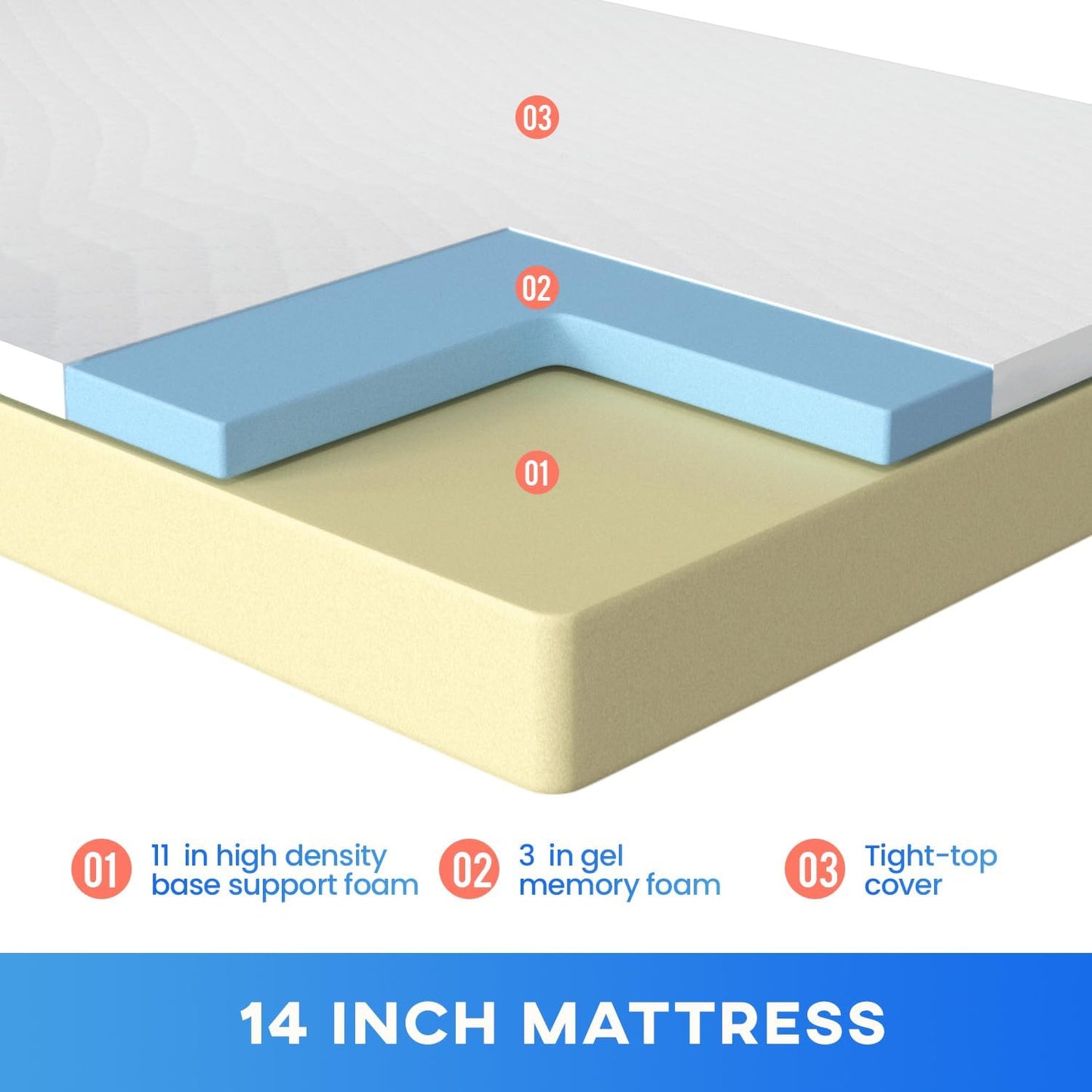 FDW | 14 Inch Full Mattress | Medium Firm | Gel Memory Foam Mattress | White | Bed in a Box, CertiPUR-US Certified | Pressure Relief, Cooling Ventilated Foam | Washable Removable Cover