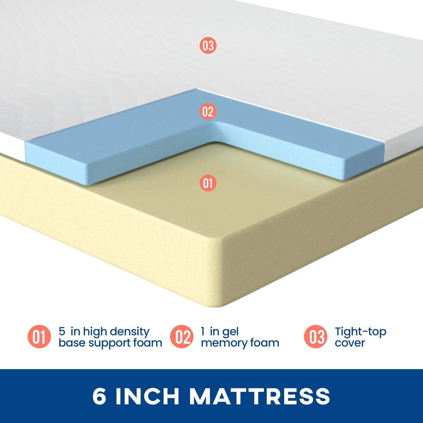 FDW | 6 Inch Queen Mattress | Medium Firm | Gel Memory Foam Mattress | White | Bed in a Box, CertiPUR-US Certified | Pressure Relief, Cooling Ventilated Foam | Washable Removable Cover