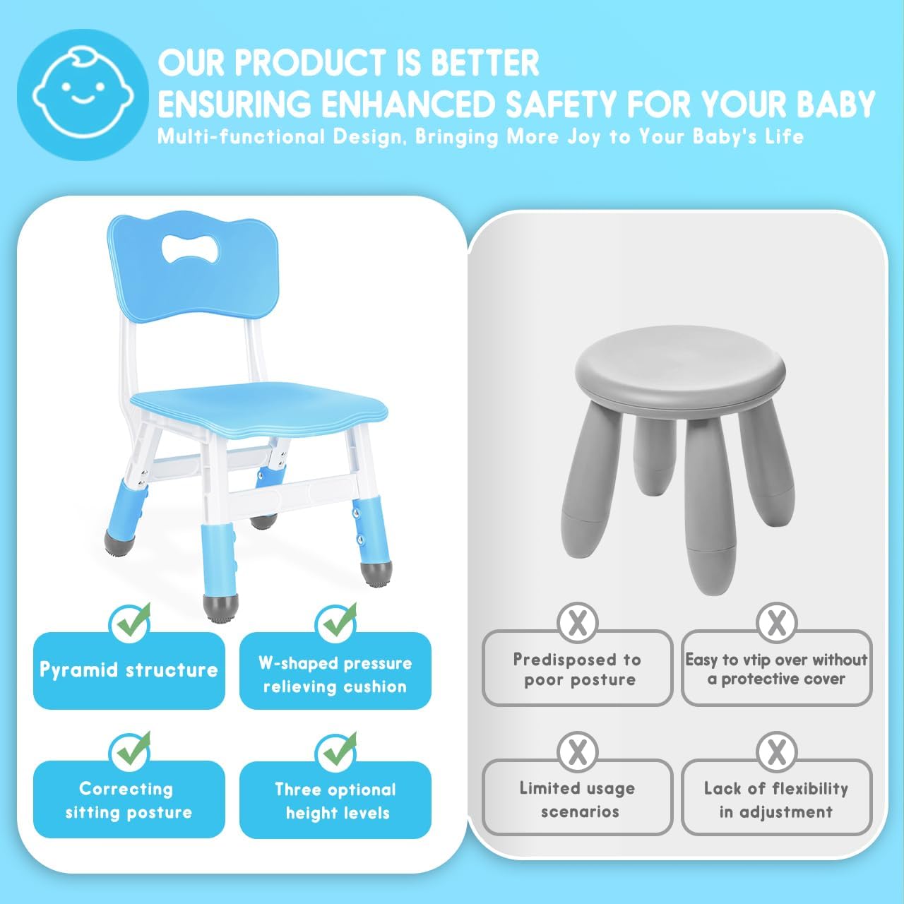 Kids Adjustable Chair with 3 Height Levels Toddler for Desk and Play Indoor Outdoor Activities