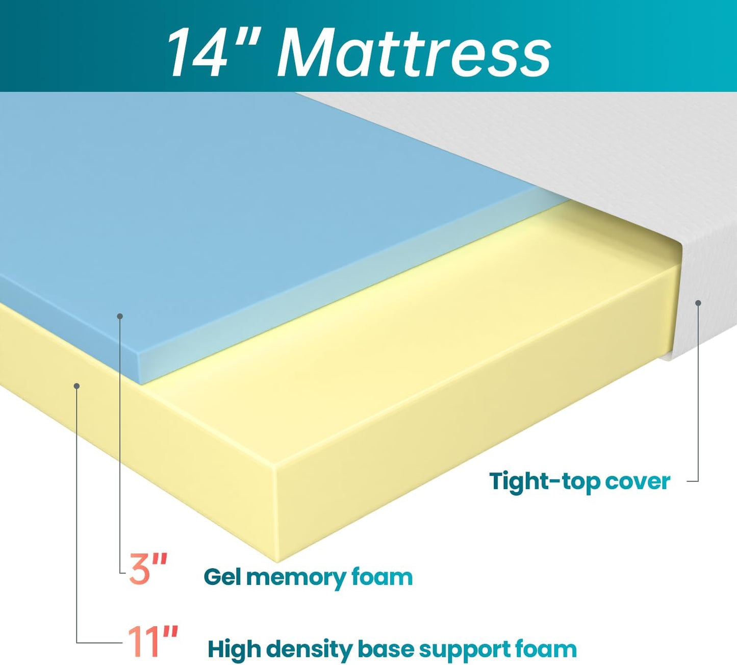 FDW | 14 Inch Queen Mattress | Medium Firm | Gel Memory Foam Mattress | White | Bed in a Box, CertiPUR-US Certified | Pressure Relief, Cooling Ventilated Foam | Washable Removable Cover