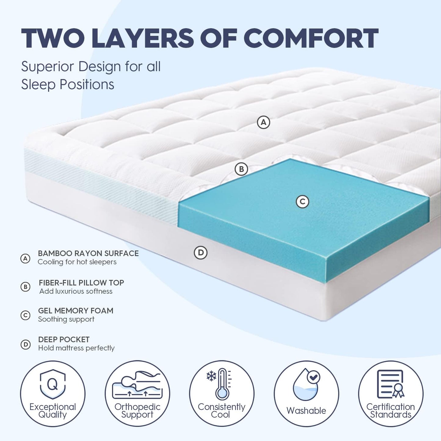 ELEMUSE Twin XL Size Dual Layer 3 Inch Memory Foam Mattress Topper for Pressure Relief, Breathable Pillow Top Mattress Pad with Deep Pocket, Enhanced Support, Non-Slip Design & Removable & Washable
