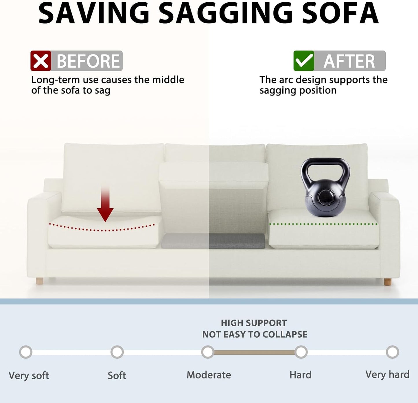 Couch Cushion Support for Sagging Seats, 20" x 20" High-Density Arched Foam, Furniture Seat Under Cushion Sag Repair, 2-Pack