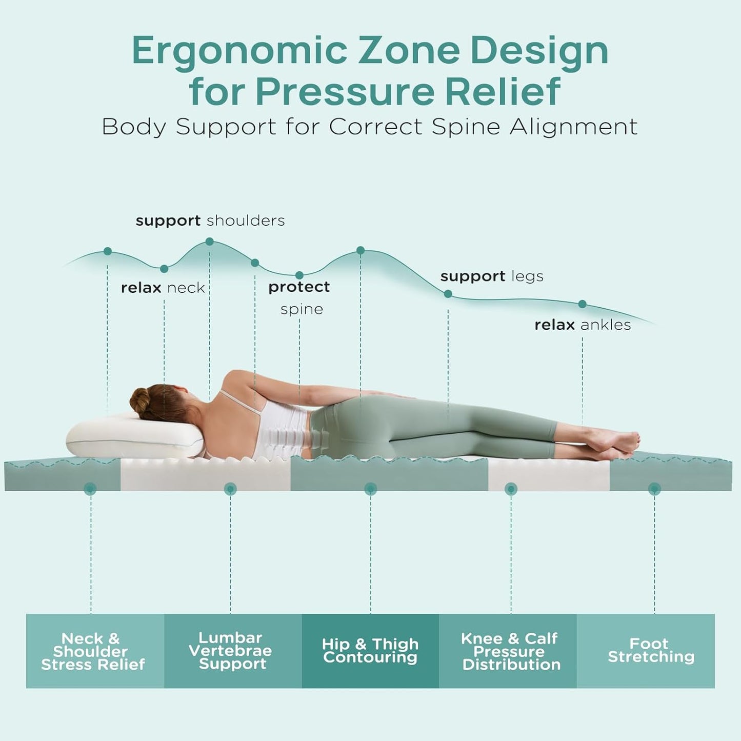 2 Inch Memory Foam Mattress Topper California King, Soft Mattress Topper for Pain Relief, Orthopedic Bed Topper with 2-Sided Breathable Cover, Ergonomic 5-Zone Design, CertiPUR-US Certified