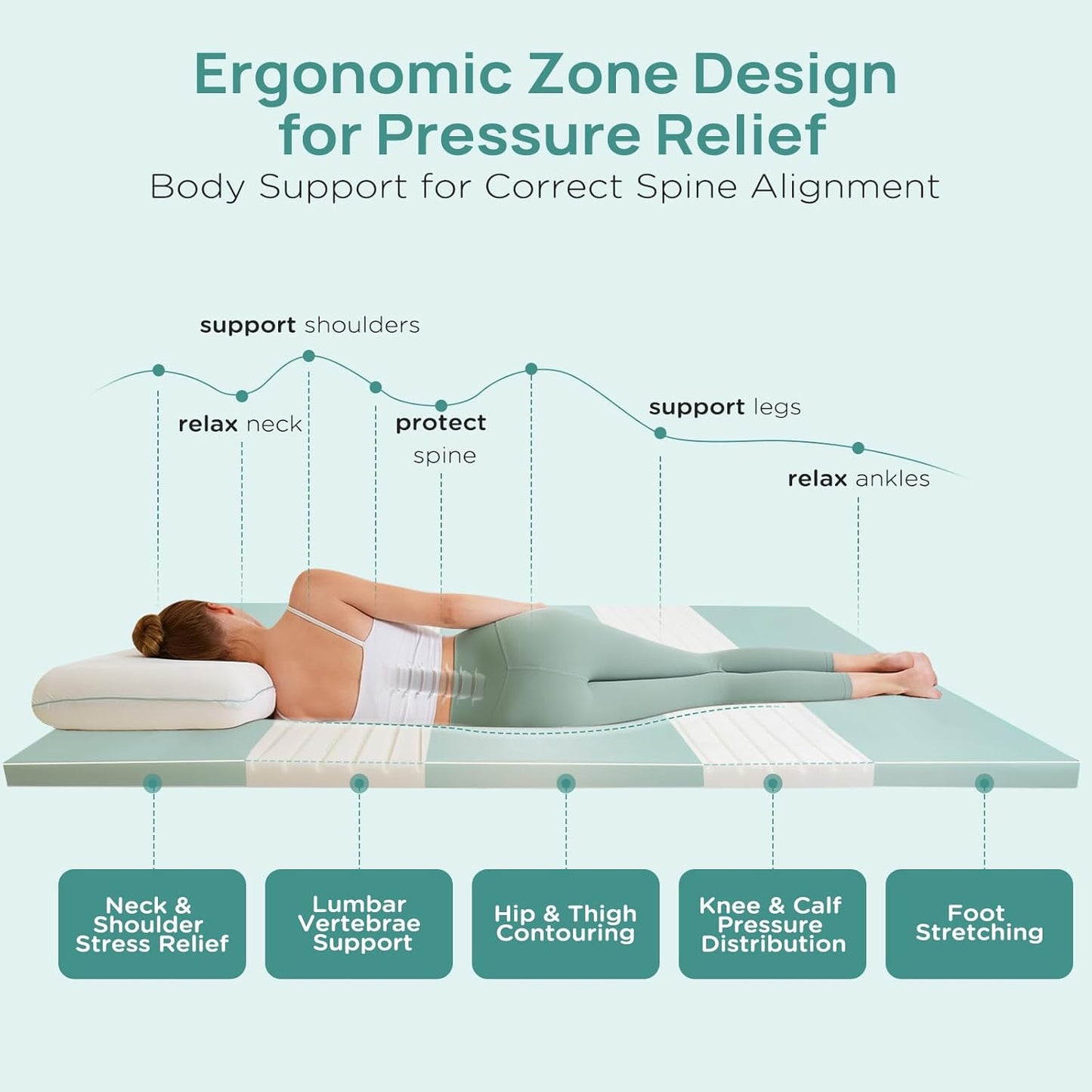 2 Inch Memory Foam Mattress Topper Full Size, Soft Mattress Topper for Back Pain Relief, Orthopedic Bed Topper with 2-Sided Breathable Cover, Ergonomic 5-Zone Design, CertiPUR-US Certified