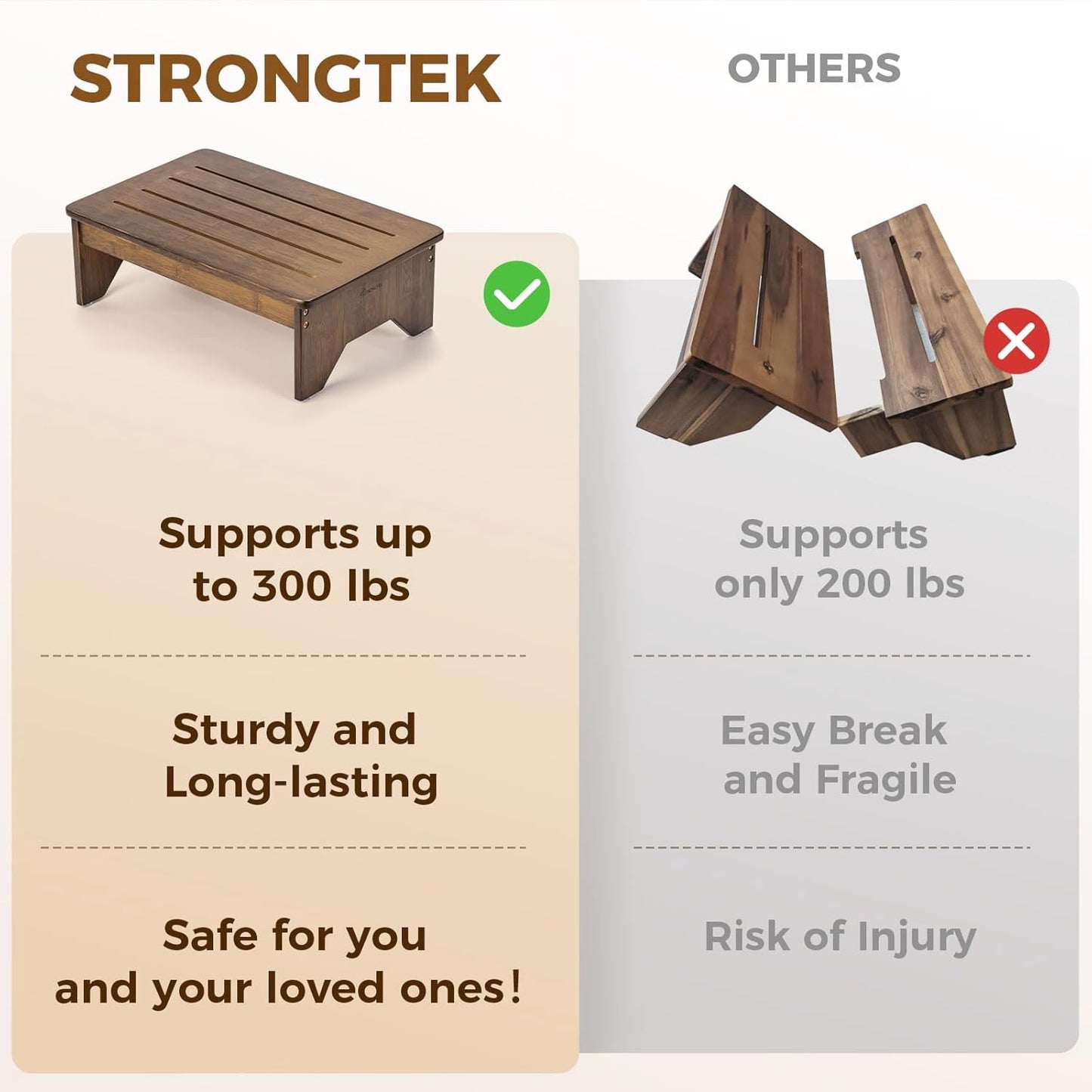 StrongTek Bamboo Step Stool, Wooden Step with Non-Slip Bottom for Safety, Lightweight and Sturdy Footstool for Kitchen, Bedroom, Living Room, Perfect for Adults, Kids, Seniors, and Toddlers (Extended)