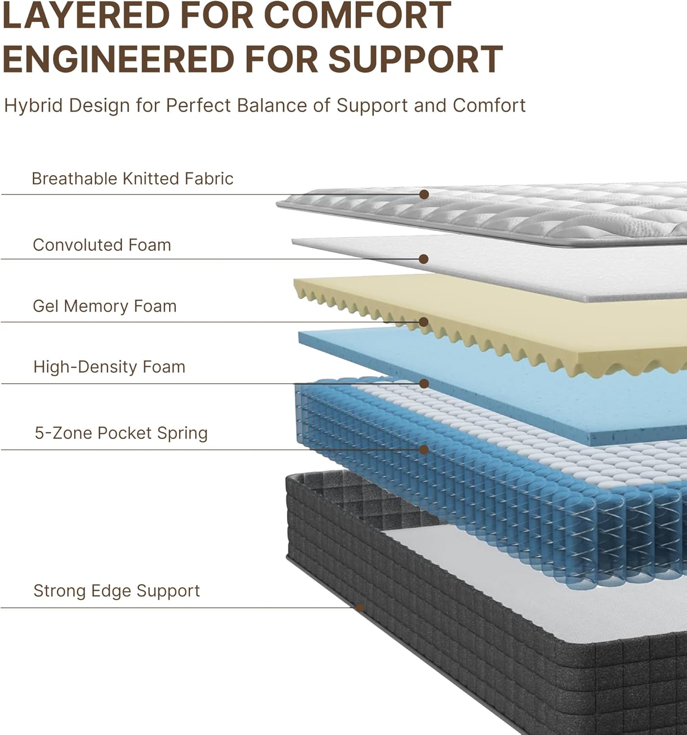 Full Size Mattress, 12 Inch 5-Zone Pocket Spring Hybrid Mattress with Gel Memory Foam for Pressure Relief & Peaceful Sleep, Medium Firm, Mattress in a Box