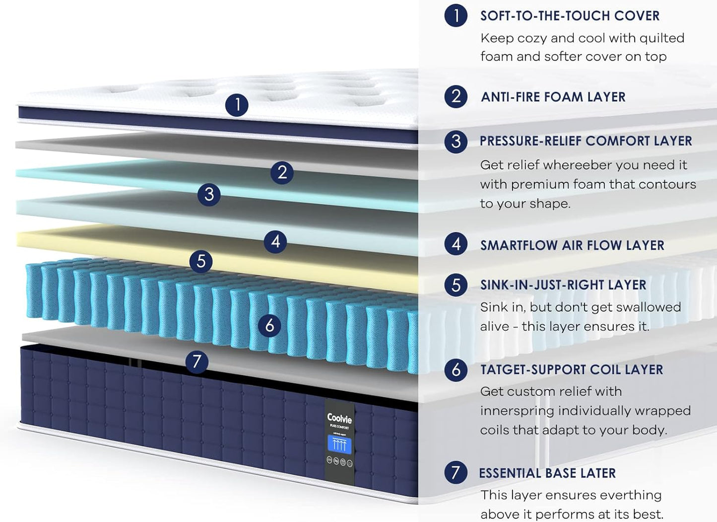Coolvie Full Size Mattress 12 Inch, Hybrid Full Mattress in a Box, Pocket Springs with Soft Knitted Fabric Cover for a Cool Sleep & Pressure Relief, Medium Firm Feel with Motion Isolation