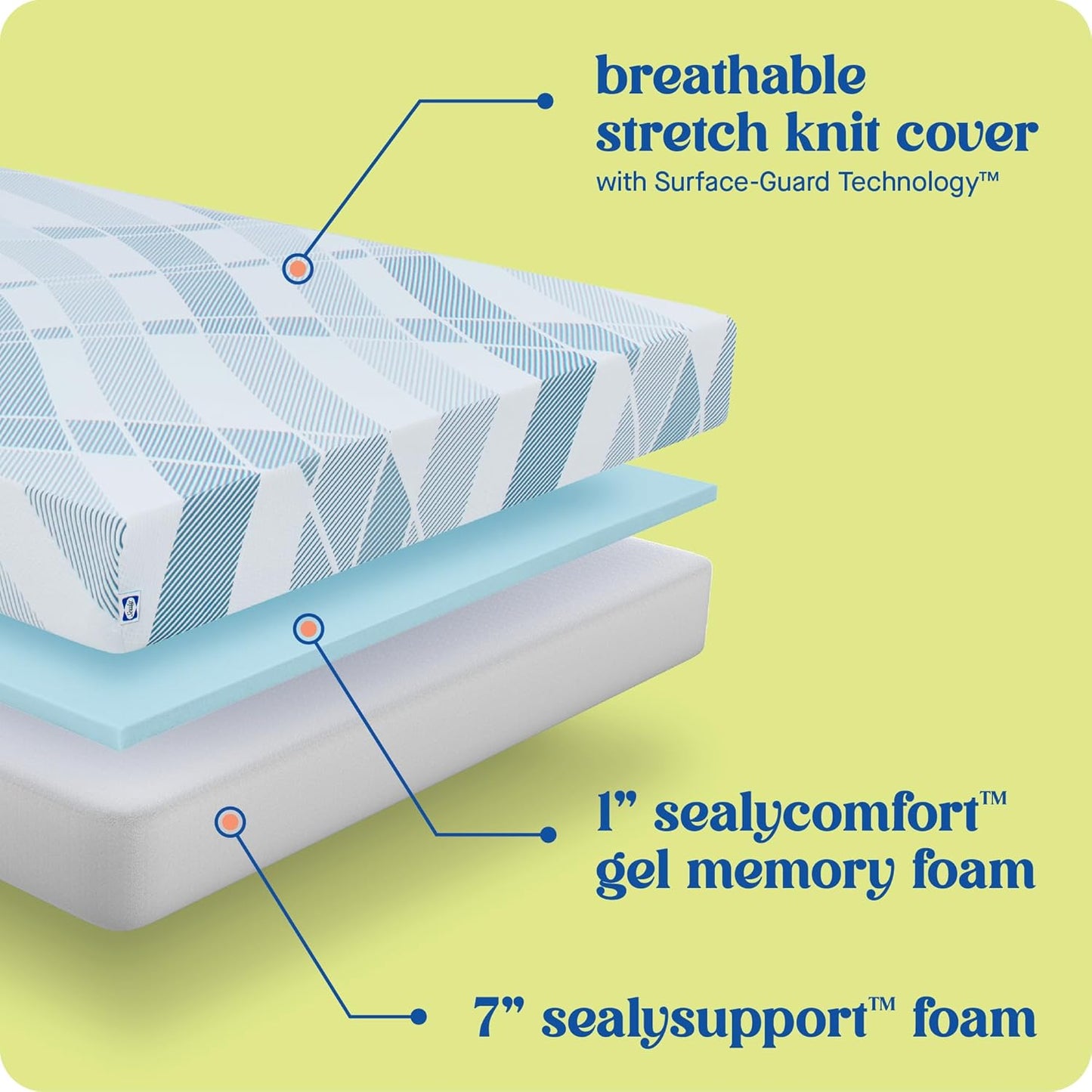 Sealy Dreamlife 8” Foam Mattress-in-a-Box, Full, SealyComfort Gel Memory Foam, Surface-Guard Technology, Breathable Comfort