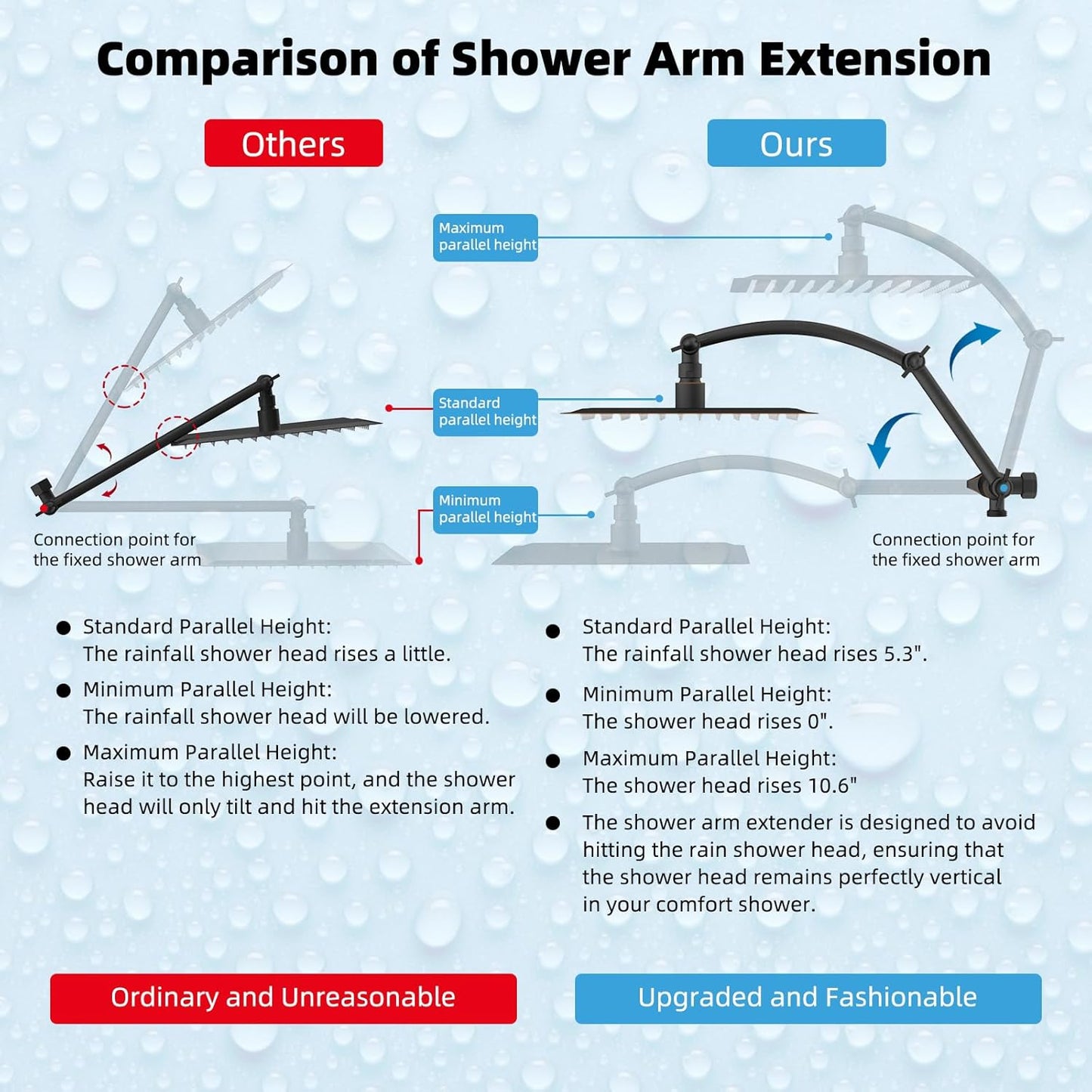 Hibbent All Metal 10'' Rainfall Shower Head, Shower Head Combo, High Pressure Handheld Shower Wand, 16'' Adjustable Arc-shaped Shower Extension Arm, 71'' Hose, Showerhead Holder, Oil Rubbed Bronze