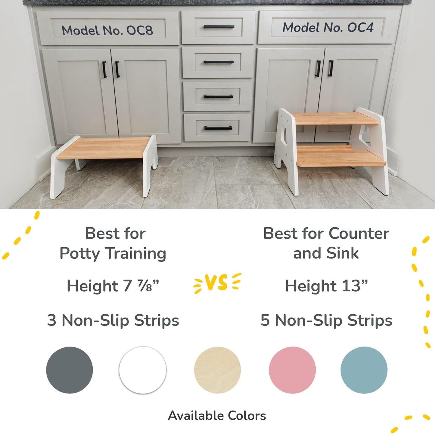 1-Step Wooden Step Stool for Toddlers | Kids Step Stool for Bathroom Sink, Kitchen, and Potty Training | Non-Slip Stool for Toilet Independence | Wooden Step for Children Ages 2+ White