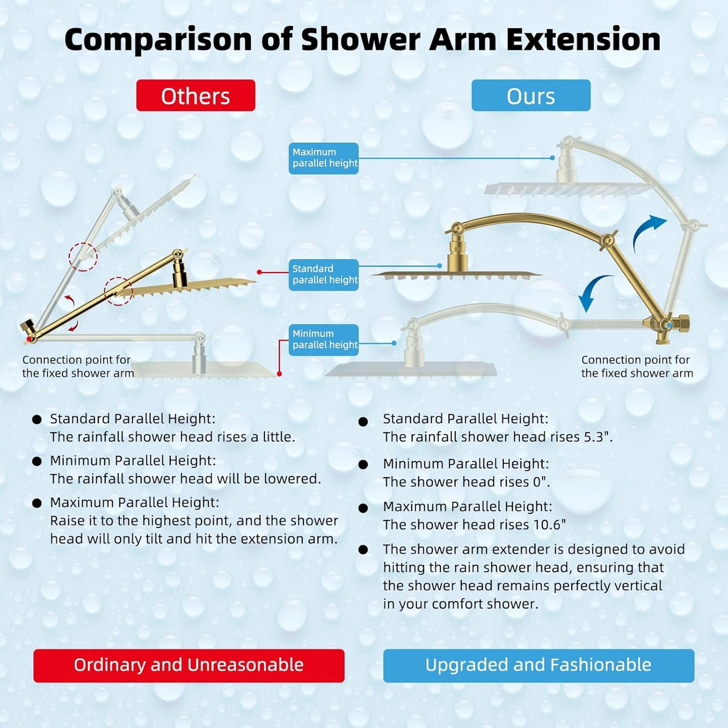 Hibbent All Metal 10'' Rainfall Shower Head, Shower Head Combo, High Pressure Handheld Shower Wand, 4 Sprays, 16'' Adjustable Arc-shaped Extension Arm, 71'' Hose, Showerhead Holder, Brushed Gold