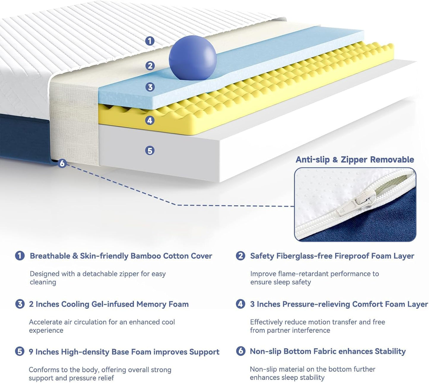 SDHYL Queen Mattress, 14 Inch Gel Infused Memory Foam Mattress for Good Sleep, Bed in a Box Mid Firm CertiPUR-US Certified & Fiberglass Free, Washable Cover, 80"*60"