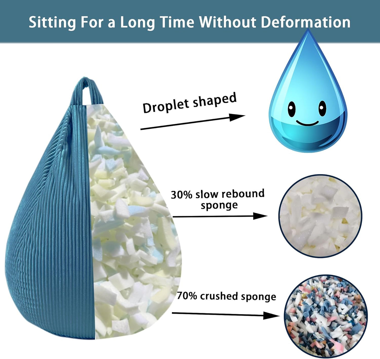 LPMOERA Bean Bag Chairs for Kids/Teen with Memory Foam Filling Bean Bag Sofa with Soft Corduroy Fabric BeanBag Chair for Living Room Bedroom College Dorm Reading Chair Blue