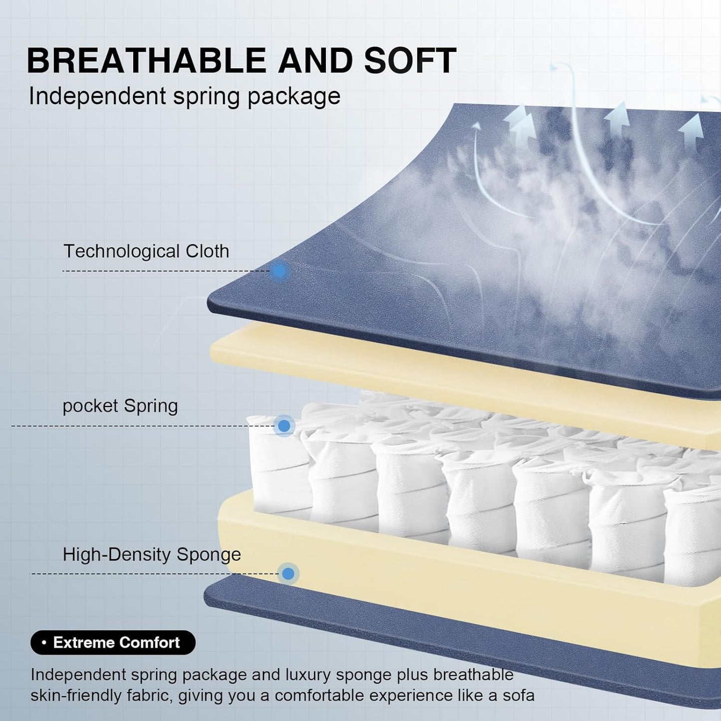 GTPLAYER Gaming Chair, Computer Office Chair with Pocket Spring Cushion, Linkage Armrests and Footrest, High Back Ergonomic Computer Chair with Lumbar Support Task Chair with Footrest(Blue)