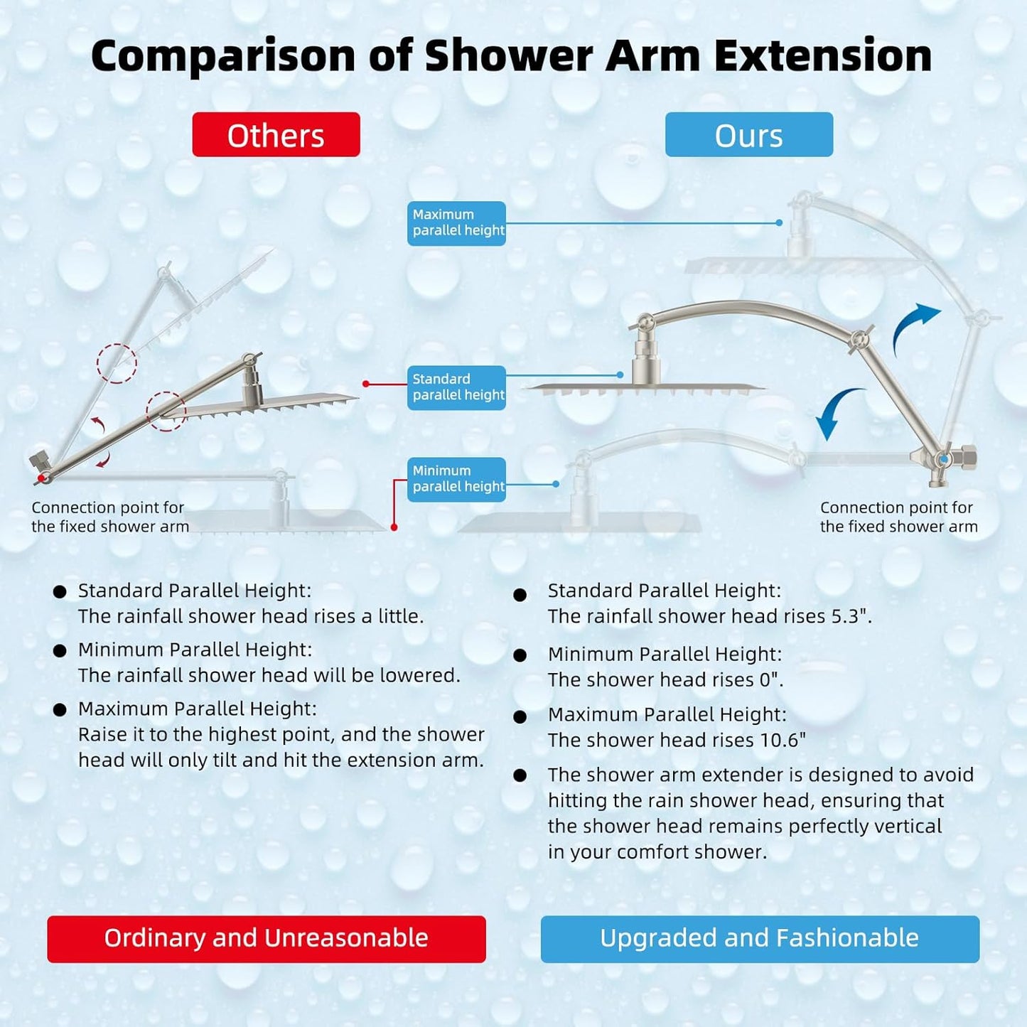 Hibbent All Metal 10'' Rainfall Shower Head, Dual Shower Head Combo, High Pressure Handheld Shower Wand, 16'' Adjustable Arc-shaped Shower Extension Arm, 71'' Hose, Showerhead Holder, Brushed Nickel