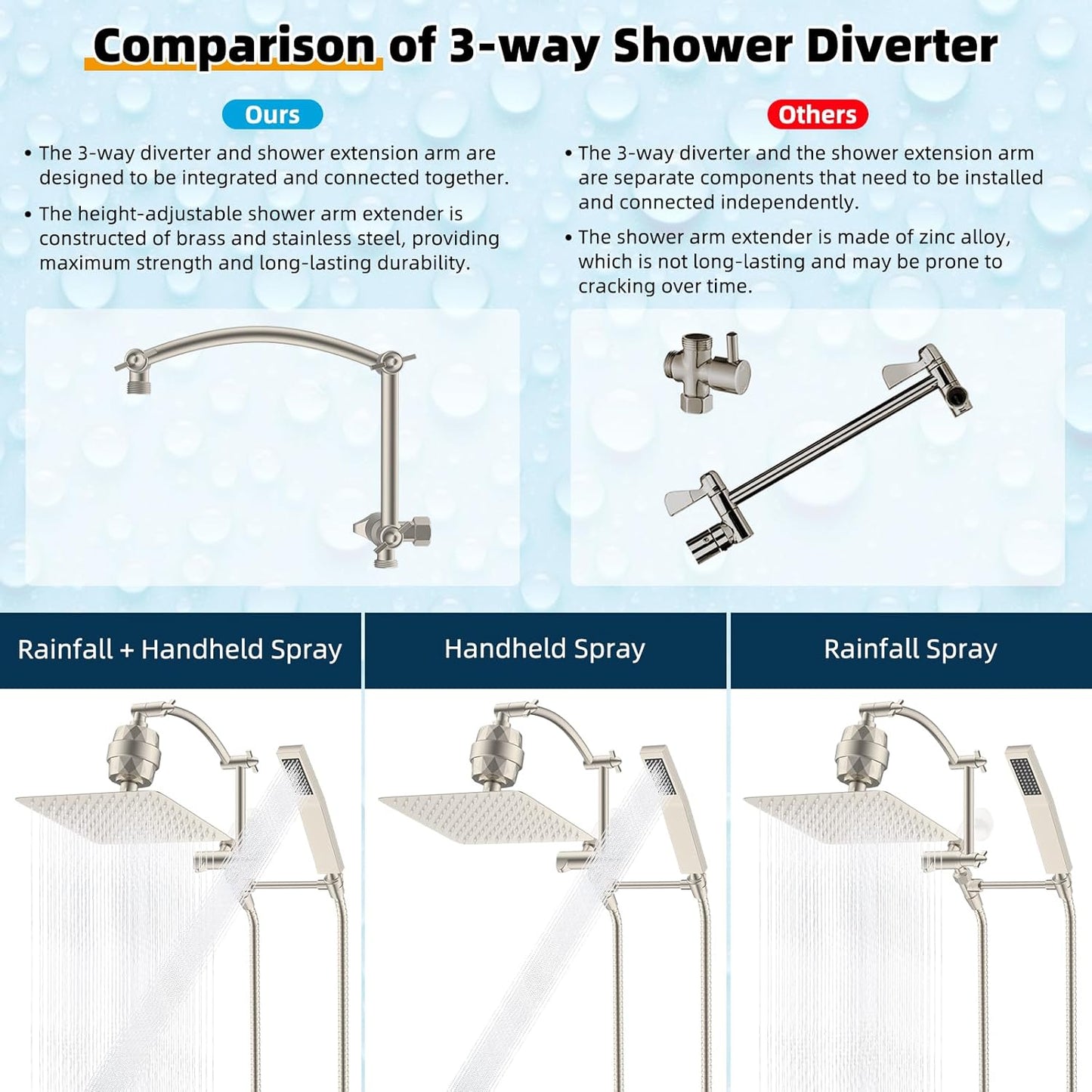 Hibbent Metal 10'' Filtered Rainfall Shower Head with Handheld Combo, High Pressure Shower Wand, 16'' Adjustable Arc Extension Arm, 20 Stage Shower Filter, 71'' Hose, Shower Holder, Brushed Nickel