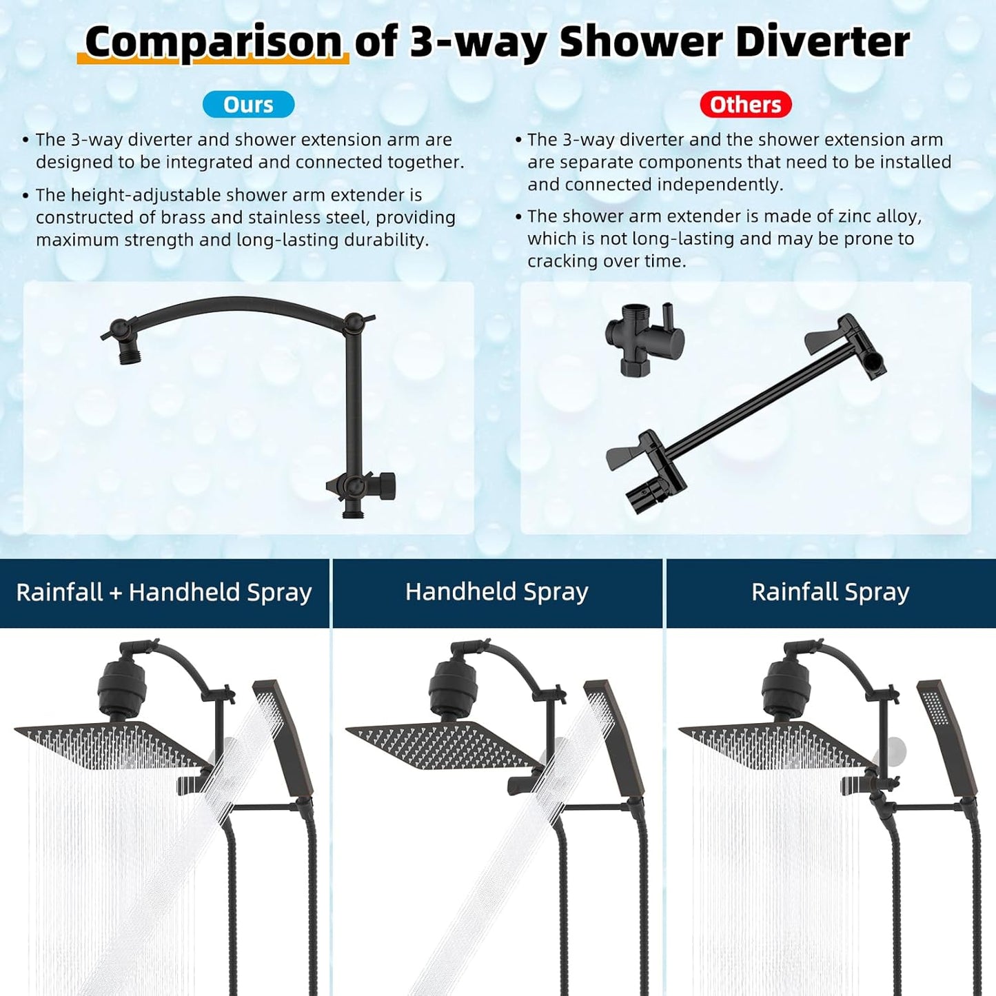 Hibbent Metal 10'' Filtered Rainfall Shower Head with Handheld Combo, High Pressure Shower Wand, 16'' Adjustable Arc Extension Arm, 20 Stage Shower Filter, 71'' Hose, Shower Holder, Oil Rubbed Bronze