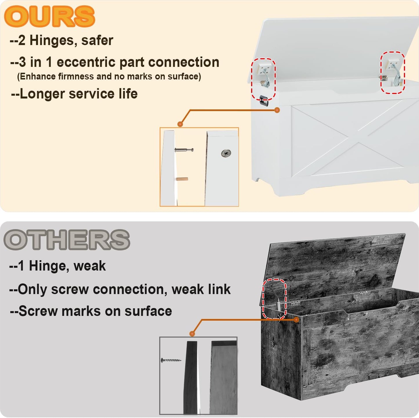 Storage Chest, Wooden Storage Bench, Entryway Shoes Bench with 2 Safety Hinges, Retro Storage Trunk for Living Room, Bedroom, 15.7 x 31.5 x 18.9 Inches, White