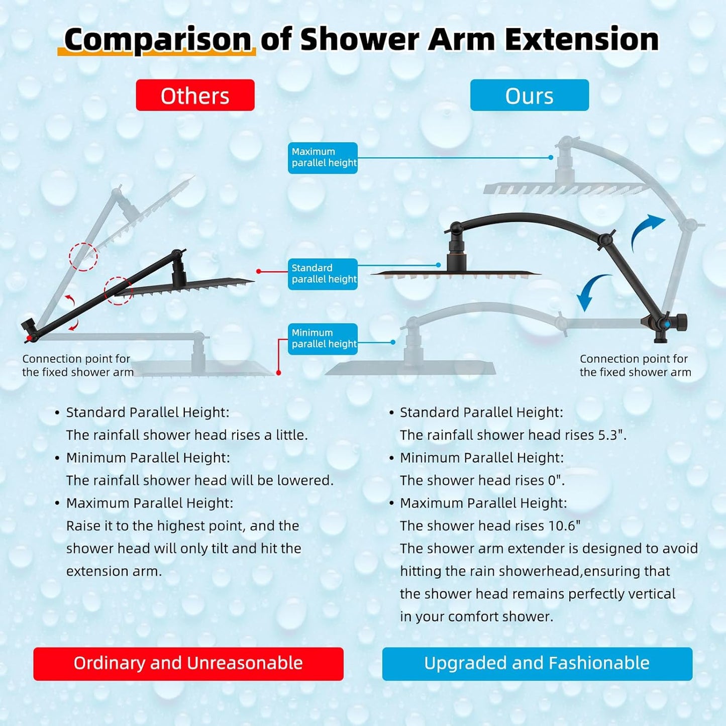 Hibbent Metal 10'' Filtered Rainfall Shower Head with Handheld Combo, High Pressure Shower Wand, 16'' Adjustable Arc Extension Arm, 20 Stage Shower Filter, 71'' Hose, Shower Holder, Oil Rubbed Bronze