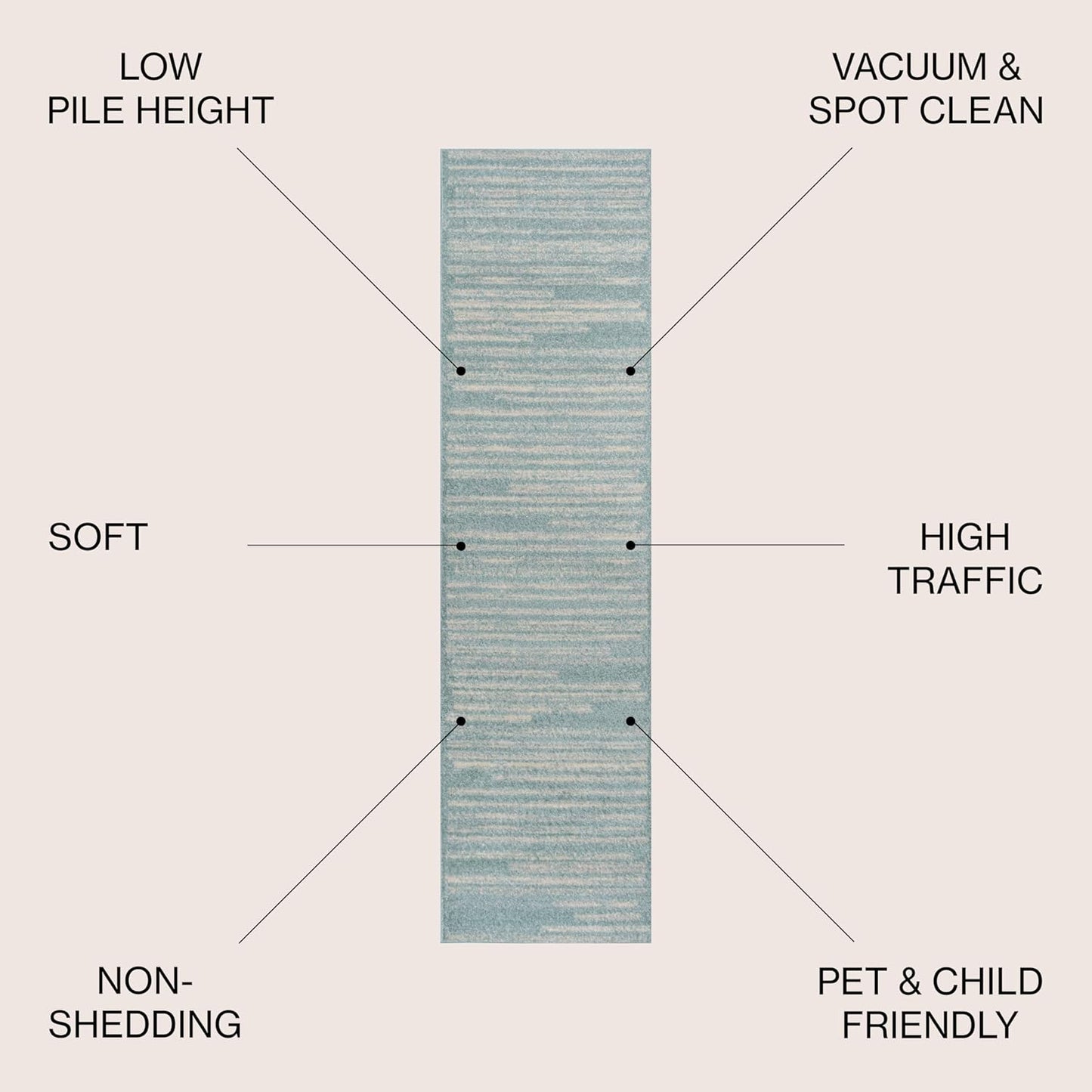 JONATHAN Y Khalil Modern Berber Stripe Turquoise/Cream Runner Rug, 2x8, Contemporary, Bohemian, Easy-Cleaning for Living Room, Bedroom, Kitchen, Pet Friendly, Non-Shedding (MOH207D-28)