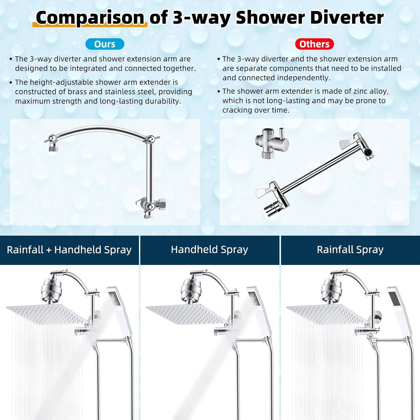 Hibbent All Metal 10'' Filtered Rainfall Shower Head with Handheld Combo, High Pressure Shower Wand, 16'' Adjustable Arc Extension Arm, 20 Stage Shower Filter, 71'' Hose, Shower Head Holder, Chrome