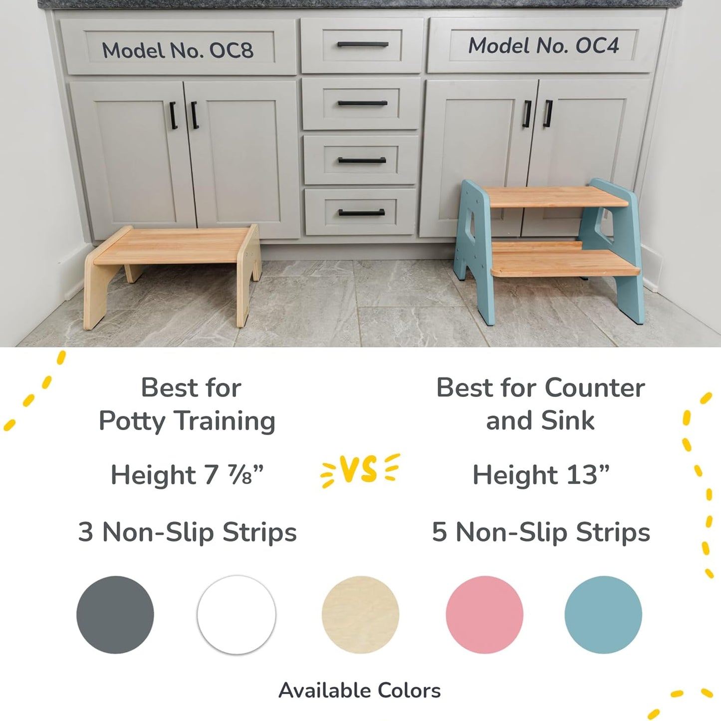 2-Step Wooden Step Stool for Toddlers | Kids Stool for Bathroom Sink & Kitchen Use | Non-Slip Step | Wooden Stool for Children Ages 2+ Years Blue