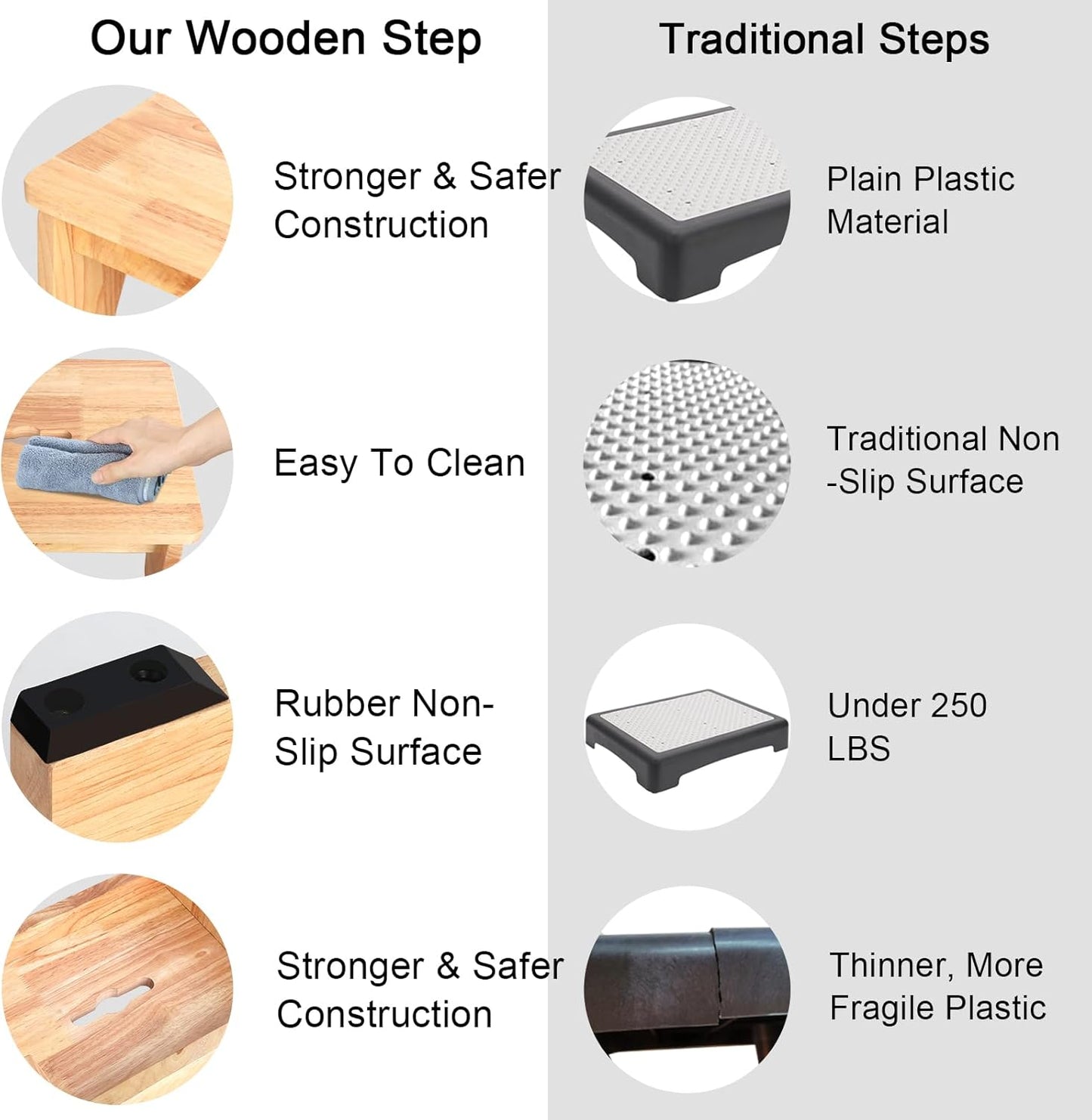 One Step Stool for Adults Seniors, 9" Heavy Duty Wooden Stepping Stools with 550 LBS Capacity for Bedroom Kitchen Bathroom, Bed Steps for High Beds, Bedside Support