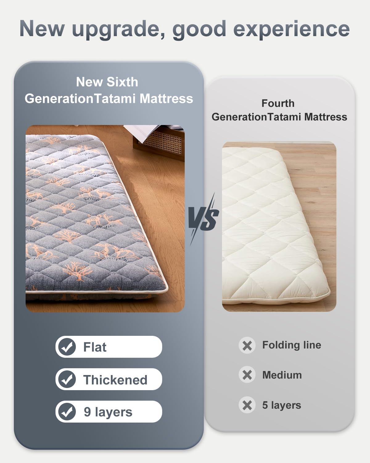 6th Generation Japanese Floor Futon Mattress - Extra-Thick 9-Layer Modern Futon with 100% High-Density Foam, Portable Floor Mattress Sleeping Pad for Adults, Guest Room, Dormitory, Twin Size(39"X80")