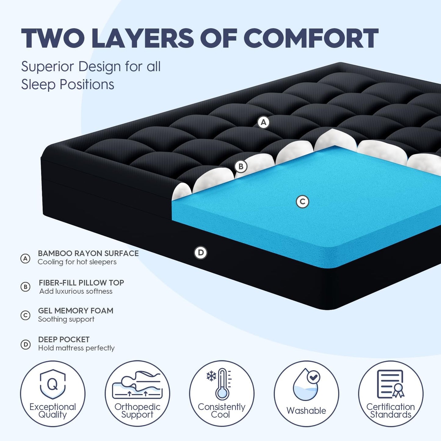 3 Inch Dual Layer Memory Foam Mattress Topper Cal King, 2 Inch Cooling Gel Memory Foam Pad Plus 1 Inch Down Alternative Pillowtop Mattress Pad with Cooling Cover, Soft Comfort Support, Black
