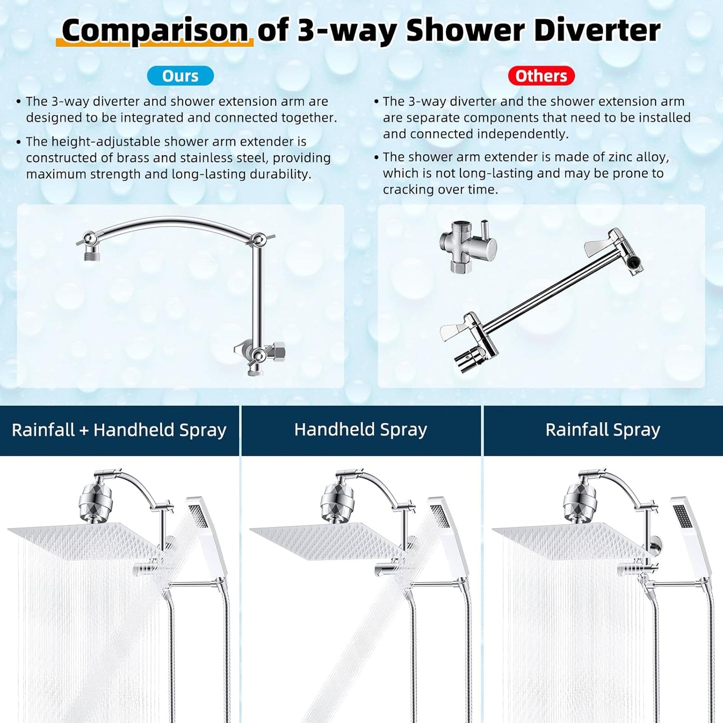 Hibbent All Metal 12'' Filtered Rainfall Shower Head with Handheld Combo, High Pressure Shower Wand, 16'' Adjustable Arc Extension Arm, 20 Stage Shower Filter, 71'' Hose, Shower Head Holder, Chrome